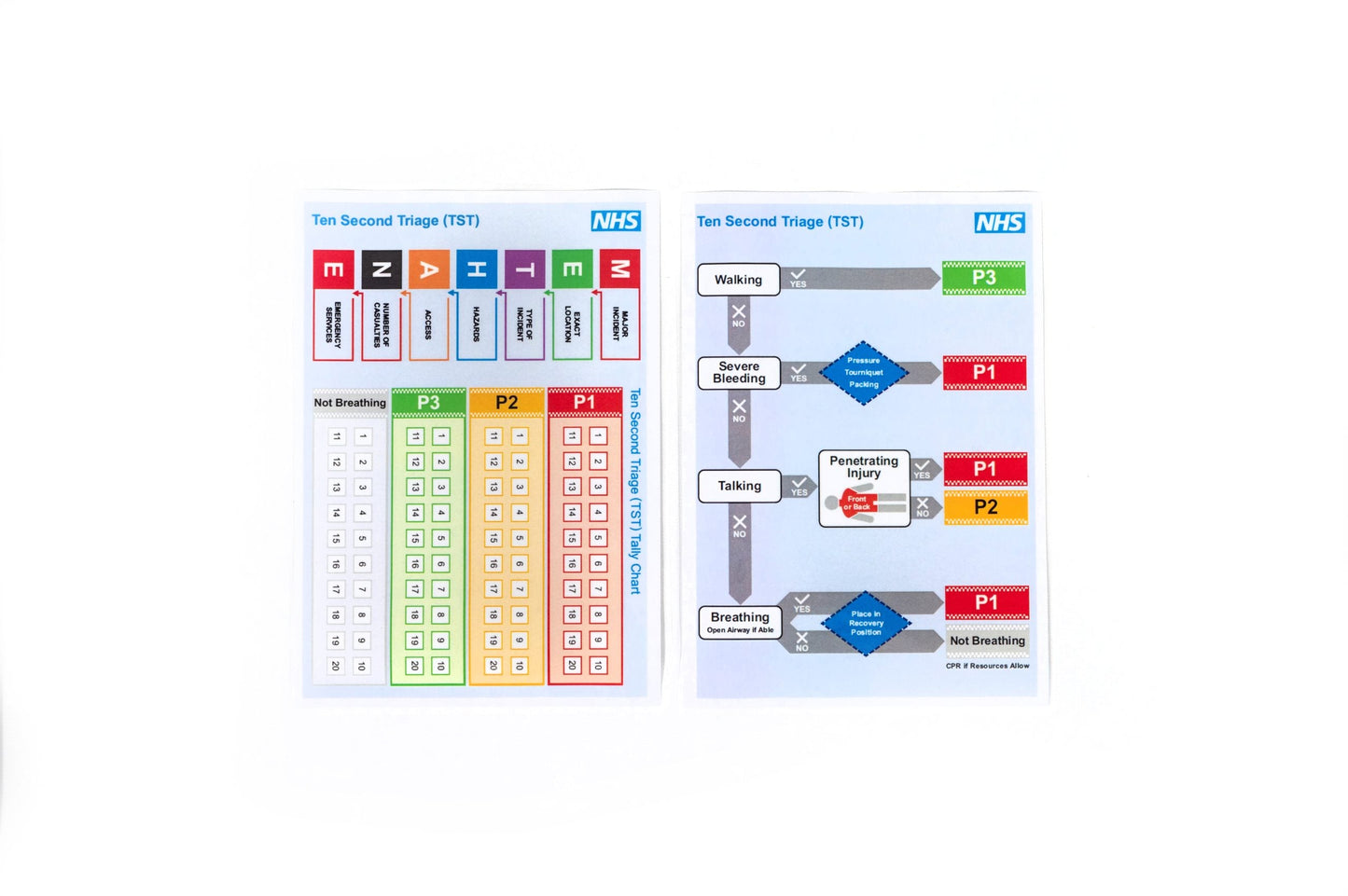 Ten Second Triage (TST) Kit - Slap Band Triage - COMING SOON