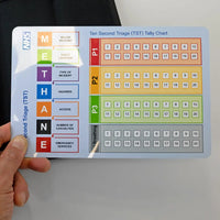 Ten Second Triage (TST) Kit - Slap Band Triage - COMING SOON