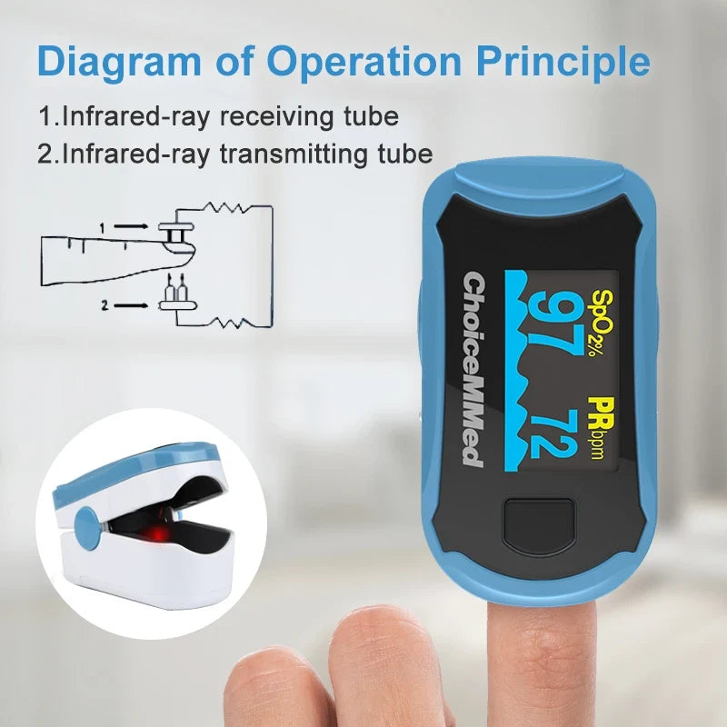 ChoiceMMed C29 Pulse Oximeter