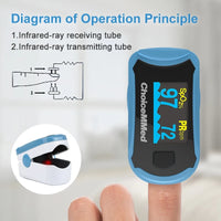 ChoiceMMed C29 Pulse Oximeter