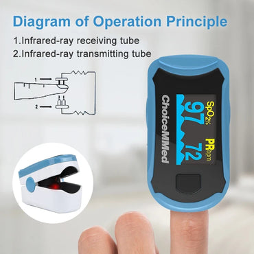ChoiceMMed C29 Pulse Oximeter