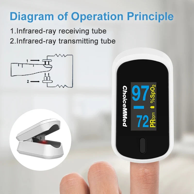 ChoiceMMed Pulse Oximeter MD300CN310