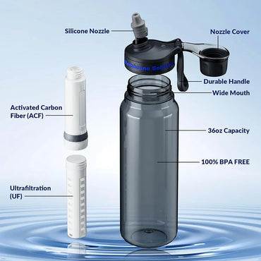 SURVIVAL Water Filter Bottle – 36oz / 1.06L